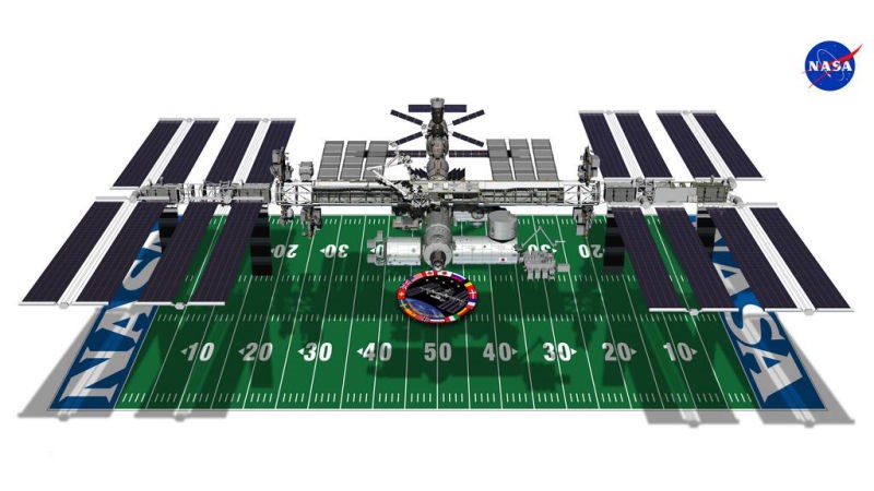 This graphic by NASA shows the International Space Station (ISS) compared to a football field. A football field is 360 by 160 feet. The space station is 356 by 239 feet. The United States spends about $10 billion per year in the NFL and about $3 billion in the ISS.