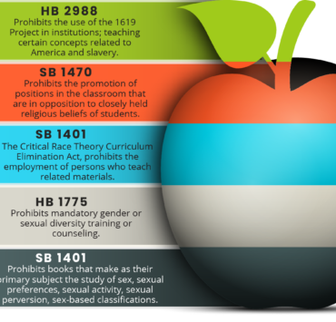1921 Tulsa Race Massacre, Race Massacre, Racial Violence, Greenwood, Tulsa, Black Wall Street, Historic Greenwood District, African American History, Black History, The Oklahoma Eagle, Greenwood