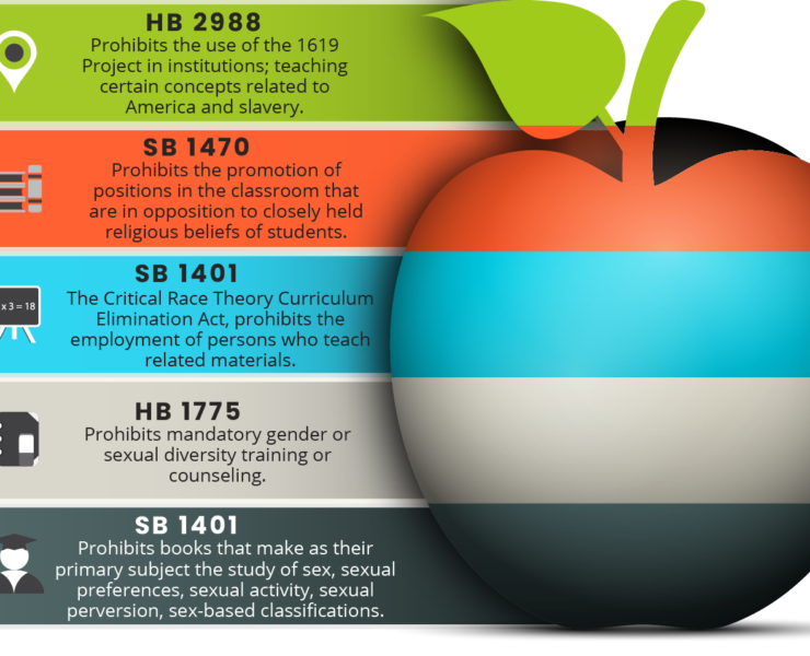 1921 Tulsa Race Massacre, Race Massacre, Racial Violence, Greenwood, Tulsa, Black Wall Street, Historic Greenwood District, African American History, Black History, The Oklahoma Eagle, Greenwood