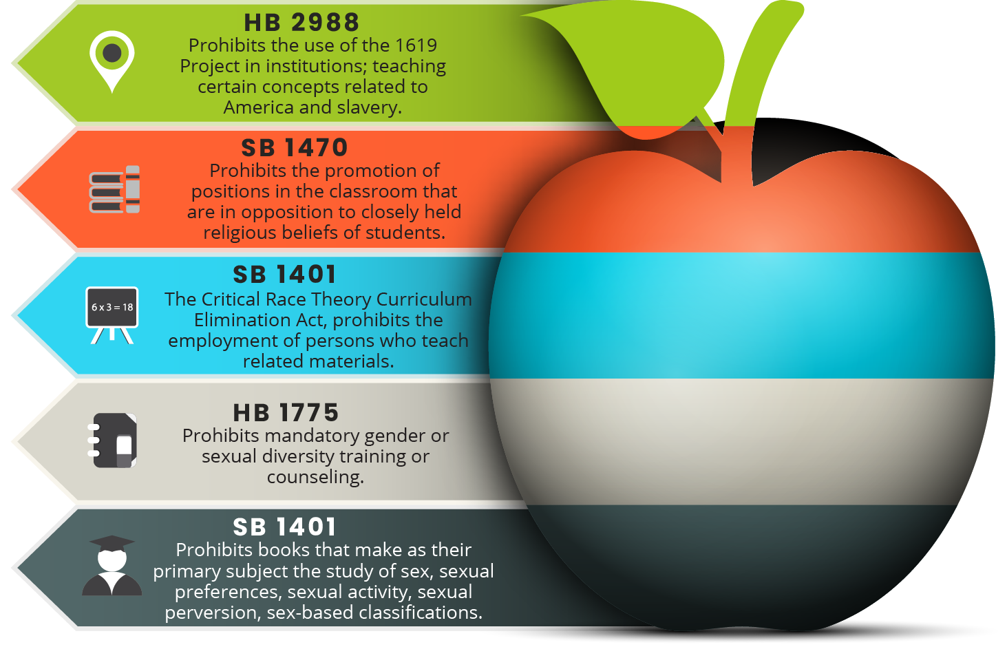 1921 Tulsa Race Massacre, Race Massacre, Racial Violence, Greenwood, Tulsa, Black Wall Street, Historic Greenwood District, African American History, Black History, The Oklahoma Eagle, Greenwood